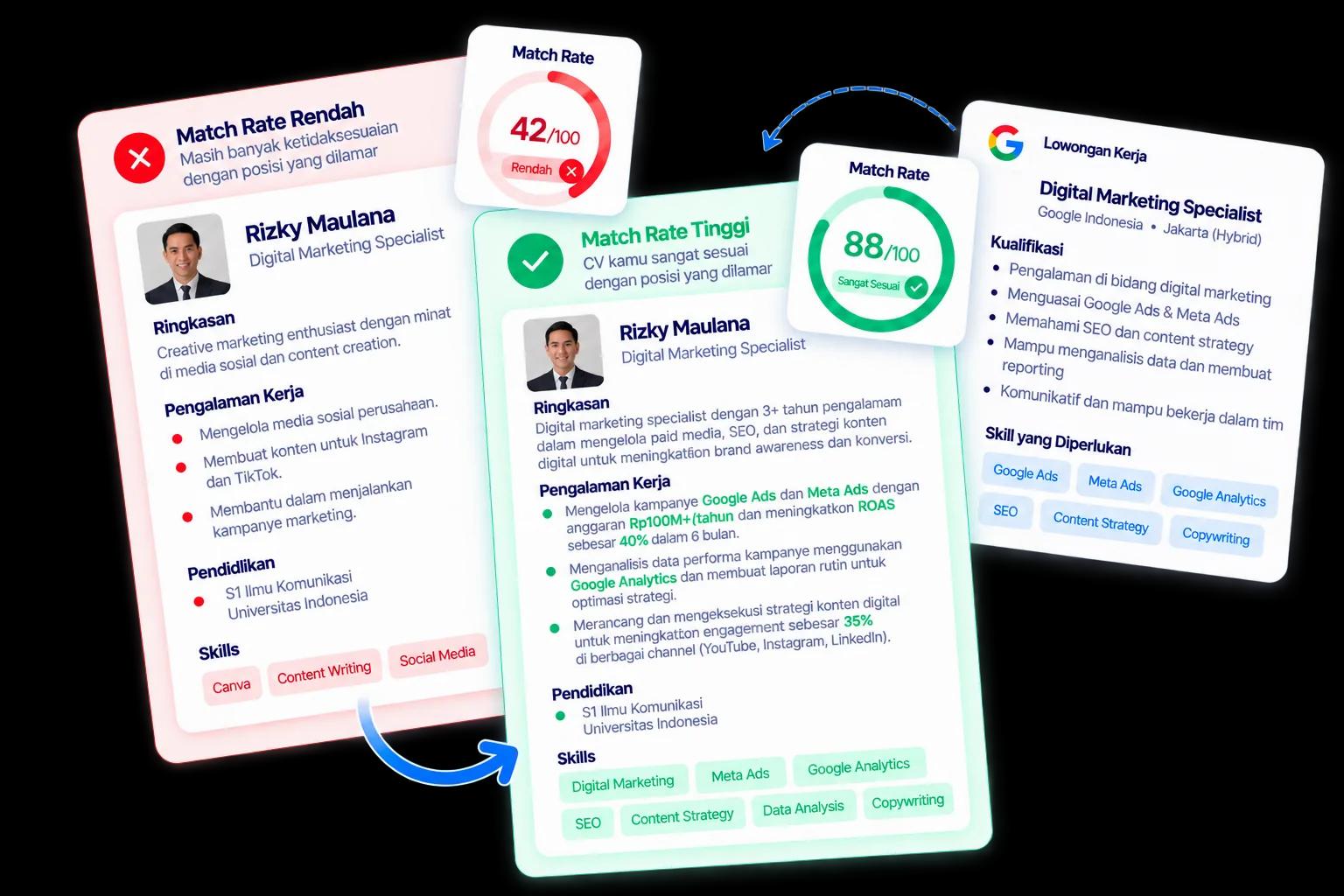 Analisis Match Rate CV terhadap deskripsi lowongan: keyword cocok dan yang masih hilang